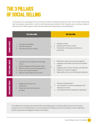 5
Social Selling at Scale | Sociabble
The framework for social selling mirrors the processes involved in marketing. But because of the nature of both activities, they
each have separate requirements in order to make these processes feasible for their respective users, involving a network of
different tools for different types of utility. We have established the following three social selling pillars:
Business
Needs
the challenge the solution
Operational
Needs
Engagement
needs
1. Multi-device ready and environment agnostic
2. Language customization and local social network
support
3. Integration with curation, listening, and CRM tools
4. Simple UI for intuitive navigation
5. Segmentation and user-controlled personalization
the3pillars
ofsocialselling
1. Engagement and return use
mechanisms
2. Simple and natural user experience
for sellers
1. Tracking and traceability
2. Clear ROI monitoring
3. Personal performance tracking
The challenge most companies face today with their social selling program is that they address only one or two of these
three groups. On the Sociabble platform, we have developed technology around these three pillars in order to address the
business, operational and engagement needs of social sellers.
1. Rewards and gamiication
2. User experience: simple and integrated in the
existing user journey
3. Personal performance development dashboard
1. Lead gen tracking
2. Individual performance metrics
3. Overall team and company performance
monitoring
1. Accessible to users regardless of technology
context
2. Address language and regional sales needs
3. Ability to connect to other existing platforms
4. Easy to use to support adoption
5. Relevant content based on user context
 