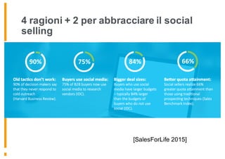 4 ragioni + 2 per abbracciare il social
selling
[SalesForLife 2015]
 