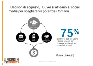 75%
Dei Buyer B2b ora usano
i Social network per
rimanere aggiornati sui
potenziali fornitori
IDC 2014 – Social Buying Meets Social Selling
I Decisori di acquisto, i Buyer si affidano ai social
media per scegliere tra potenziali fornitori
Network
referrals
White
papers
Company
websites
Blog
posts
Company
pages
Your
target buyers
Social
relationship
s
[Fonte LinkedIn]
 