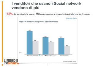 I venditori che usano i Social network
vendono di più
3
1
72% dei venditori che usano i SN hanno superato le prestazioni degli altri che non li usano
 