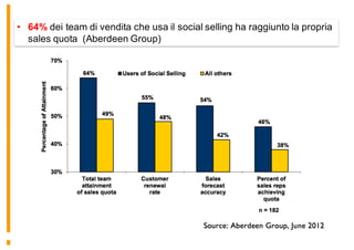 • 64% dei team di vendita che usa il social selling ha raggiunto la propria
sales quota (Aberdeen Group)
 