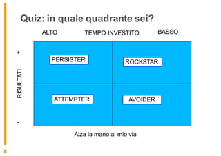 Quiz: in quale quadrante sei?
PERSISTER ROCKSTAR
ATTEMPTER AVOIDER
RISULTATI
TEMPO INVESTITO
+
-
ALTO BASSO
Alza la mano al mio via
 