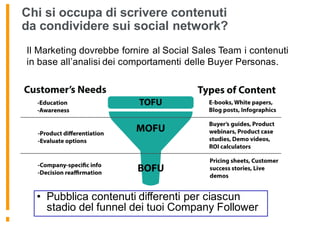 Il Marketing dovrebbe fornire al Social Sales Team i contenuti
in base all’analisi dei comportamenti delle Buyer Personas.
Chi si occupa di scrivere contenuti
da condividere sui social network?
• Pubblica contenuti differenti per ciascun
stadio del funnel dei tuoi Company Follower
 