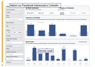 Italiani su Facebook interessati a LinkedIn
Device usati
 