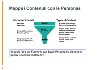 Mappa i Contenuti con le Personas
In quale fase del Funnel la tua Buyer Persona ha bisogno di
quello specifico contenuto?
 