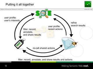 Putting it all together user profile: recent actions refine search results filter, record, annotate, and share results and actions re-call shared actions user profile: user’s interests filter, record,  annotate,  and share results 