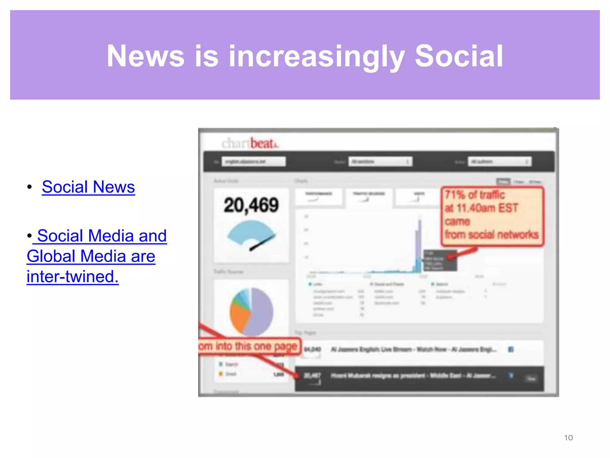 • Social News
• Social Media and
Global Media are
inter-twined.
News is increasingly Social
10
 