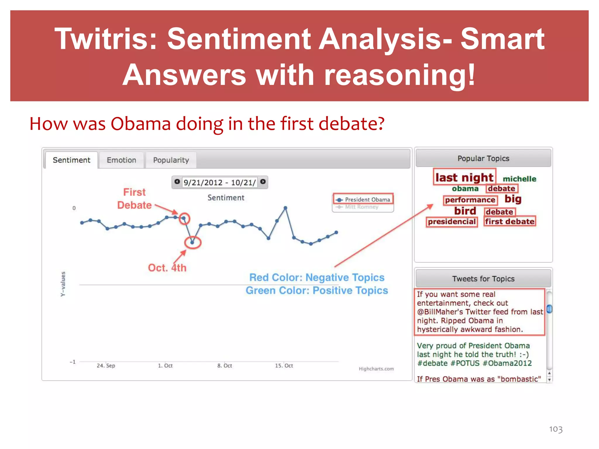 103
How was Obama doing in the first debate?
Twitris: Sentiment Analysis- Smart
Answers with reasoning!
 