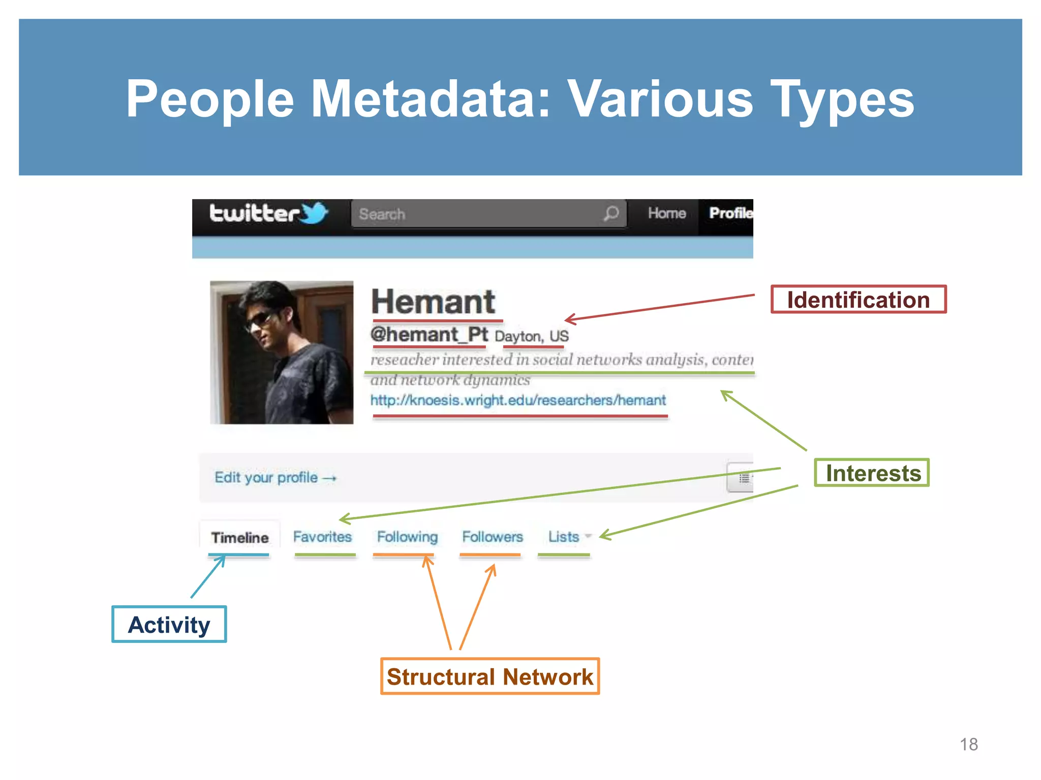 People Metadata: Various Types
Identification
Structural Network
Activity
Interests
18
 