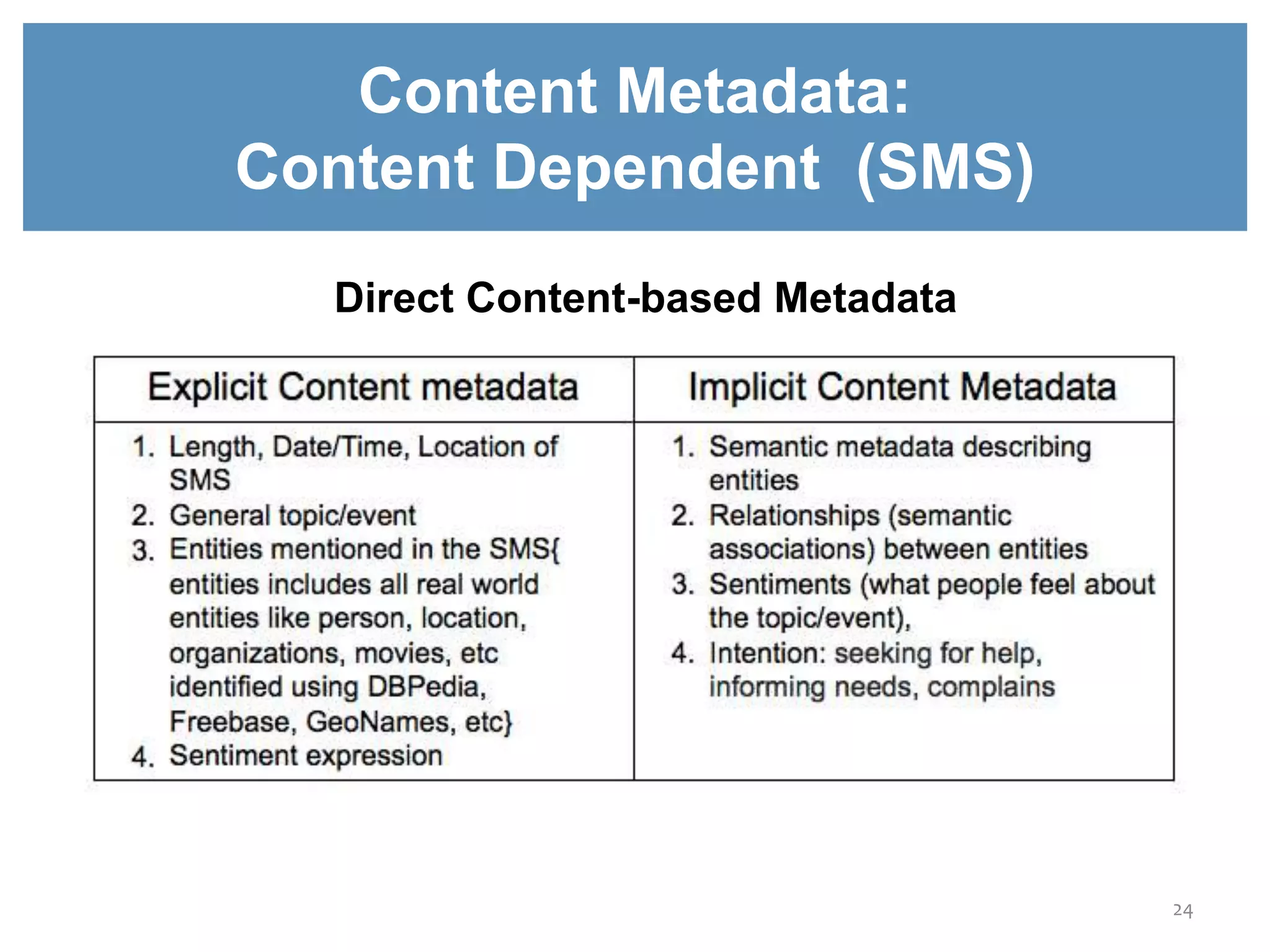 Direct Content-based Metadata
Content Metadata:
Content Dependent (SMS)
24
 