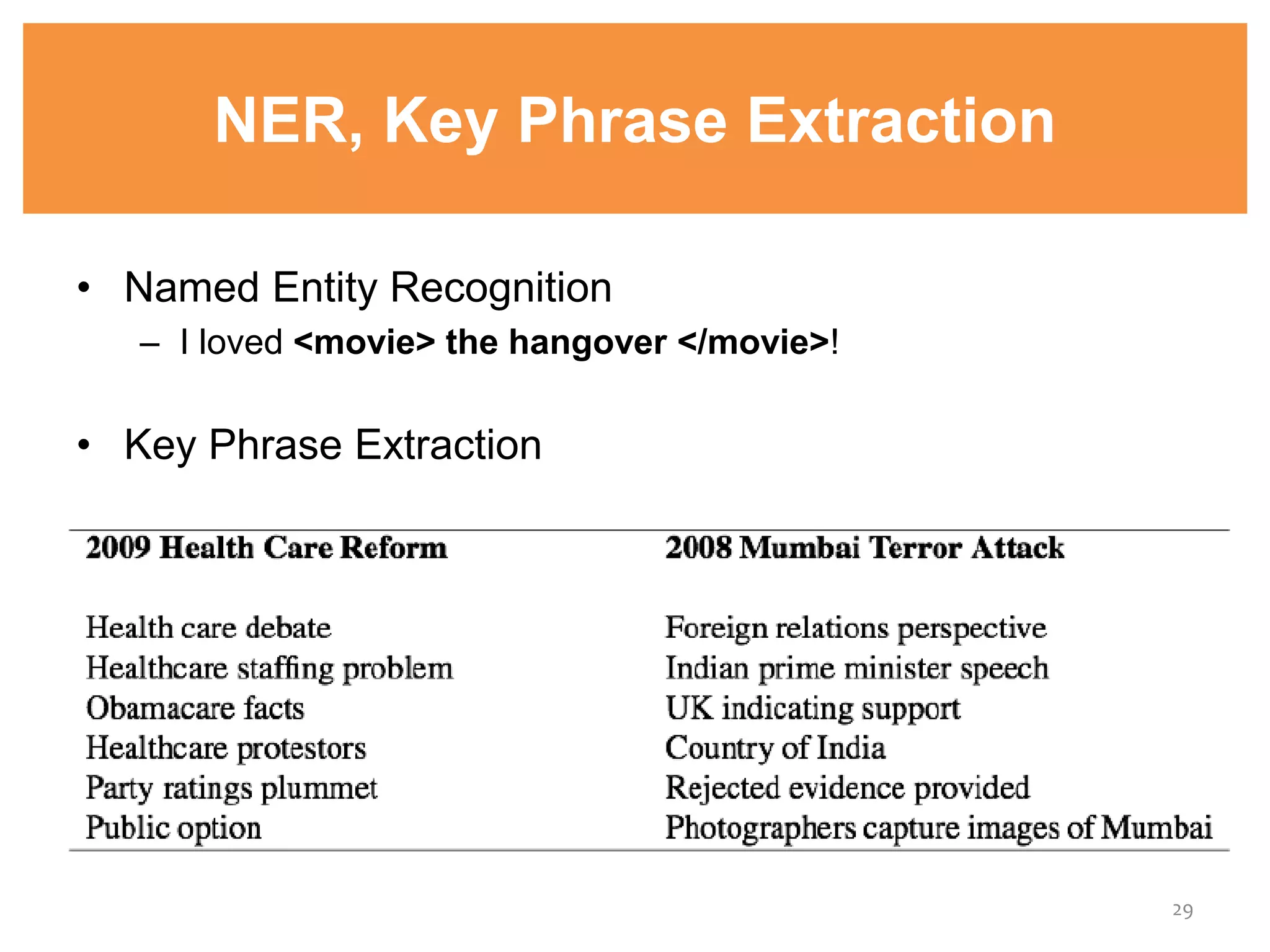 • Named Entity Recognition
– I loved <movie> the hangover </movie>!
• Key Phrase Extraction
29
NER, Key Phrase Extraction
 