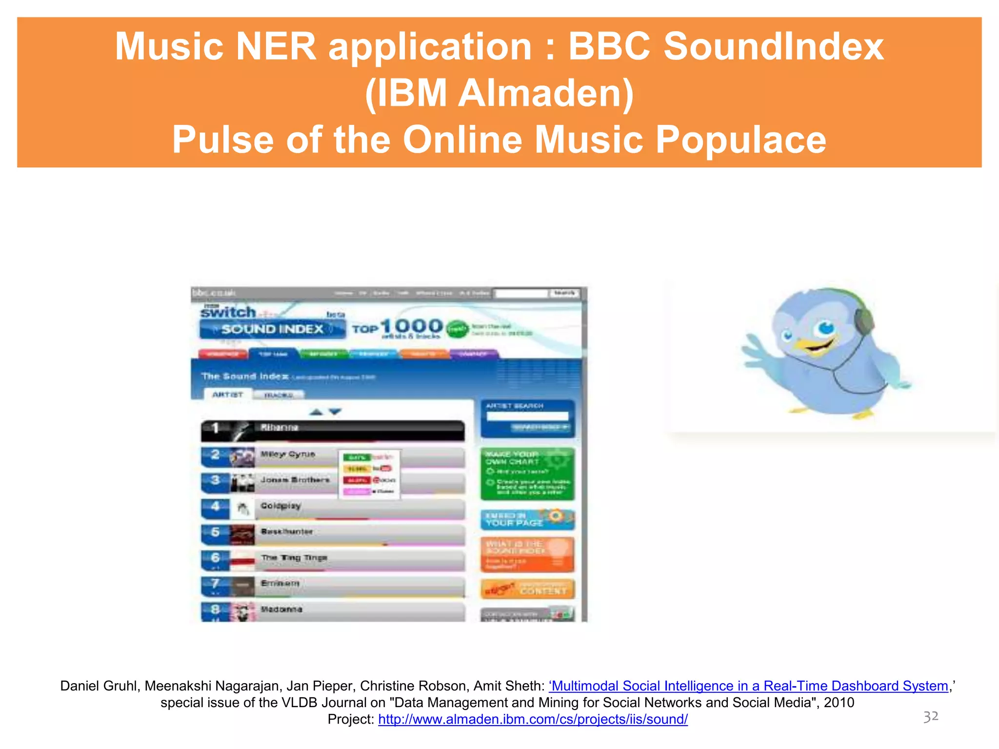 32
Music NER application : BBC SoundIndex
(IBM Almaden)
Pulse of the Online Music Populace
Daniel Gruhl, Meenakshi Nagarajan, Jan Pieper, Christine Robson, Amit Sheth: ‘Multimodal Social Intelligence in a Real-Time Dashboard System,’
special issue of the VLDB Journal on "Data Management and Mining for Social Networks and Social Media", 2010
Project: http://www.almaden.ibm.com/cs/projects/iis/sound/
 