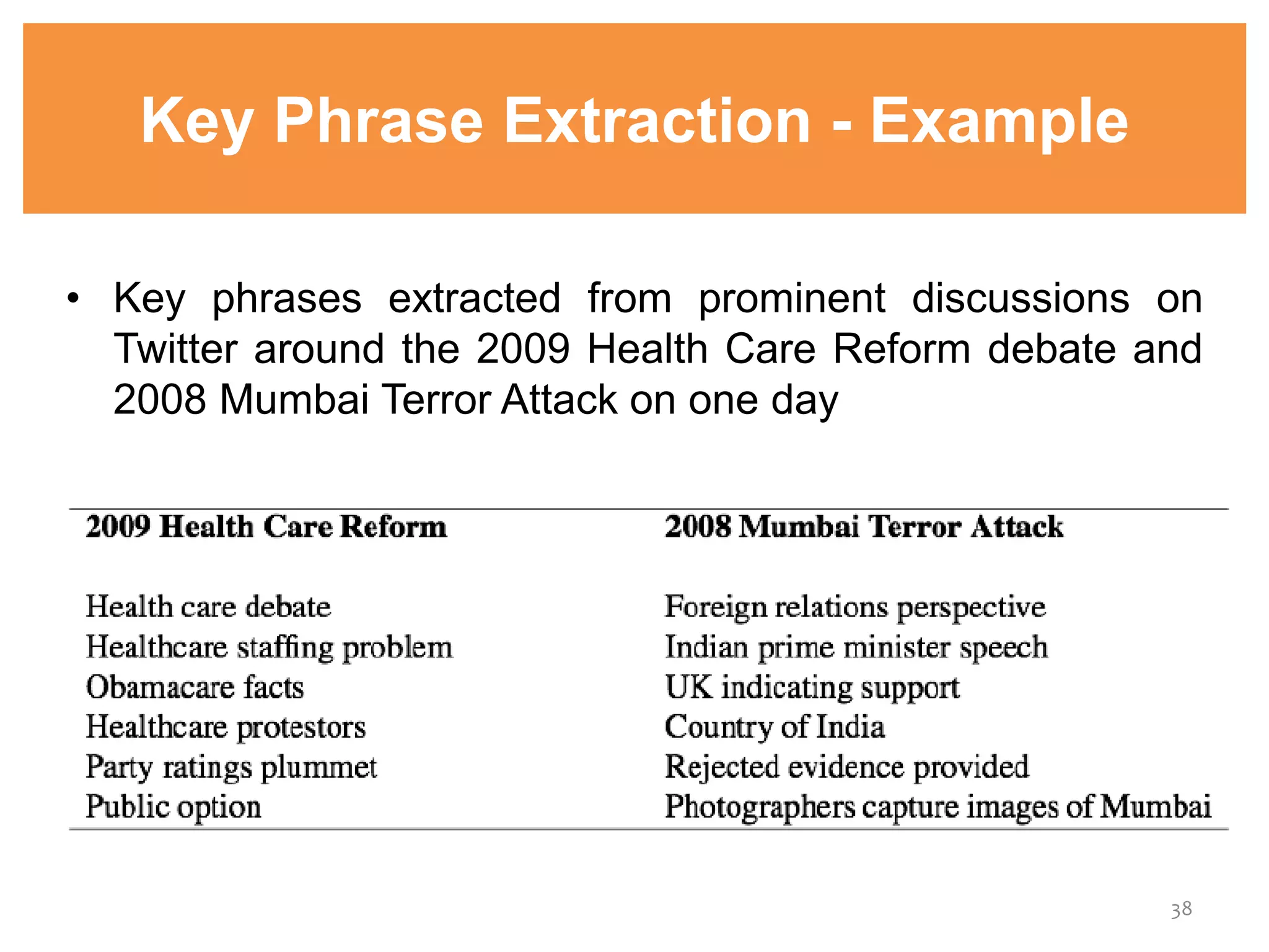 Key Phrase Extraction - Example
• Key phrases extracted from prominent discussions on
Twitter around the 2009 Health Care Reform debate and
2008 Mumbai Terror Attack on one day
38
 