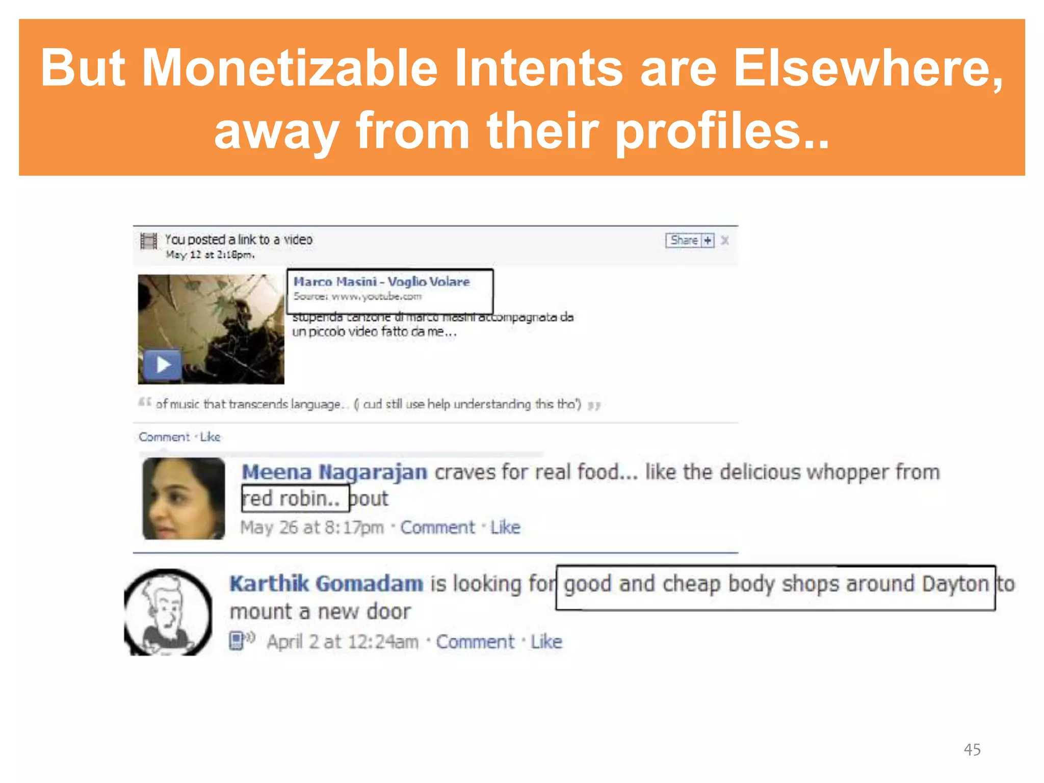 But Monetizable Intents are Elsewhere,
away from their profiles..
45
 