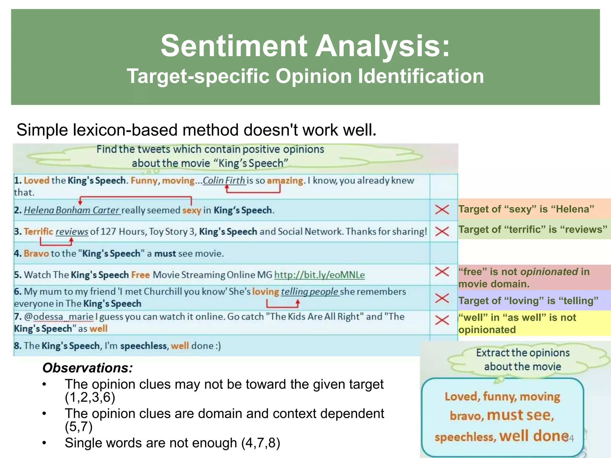 Sentiment Analysis:
Target-specific Opinion Identification
Observations:
• The opinion clues may not be toward the given target
(1,2,3,6)
• The opinion clues are domain and context dependent
(5,7)
• Single words are not enough (4,7,8)
Simple lexicon-based method doesn't work well.
54
Target of “sexy” is “Helena”
Target of “terrific” is “reviews”
“free” is not opinionated in
movie domain.
Target of “loving” is “telling”
“well” in “as well” is not
opinionated
 