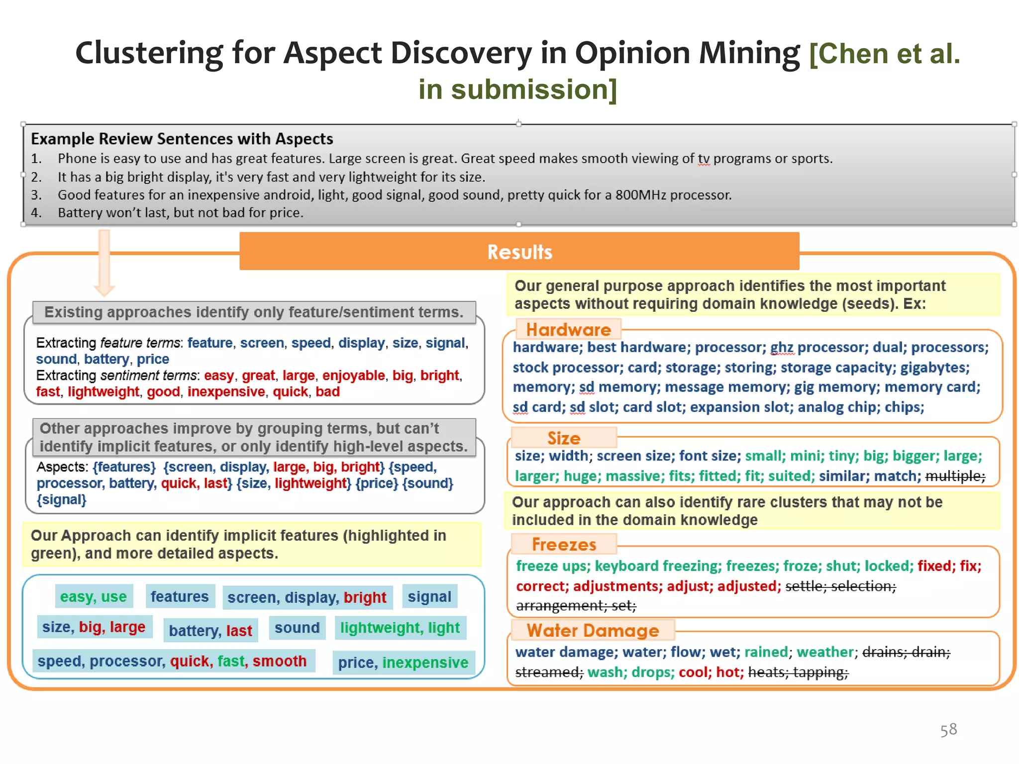 58
Clustering for Aspect Discovery in Opinion Mining [Chen et al.
in submission]
 