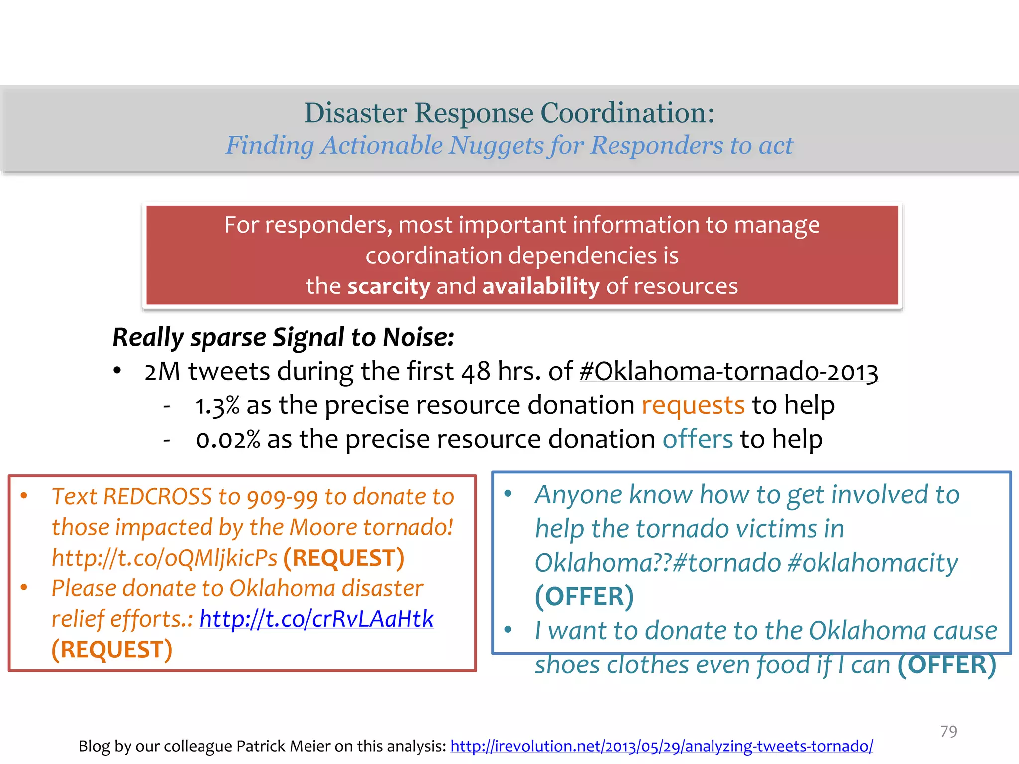 Really sparse Signal to Noise:
• 2M tweets during the first 48 hrs. of #Oklahoma-tornado-2013
- 1.3% as the precise resource donation requests to help
- 0.02% as the precise resource donation offers to help
79
• Anyone know how to get involved to
help the tornado victims in
Oklahoma??#tornado #oklahomacity
(OFFER)
• I want to donate to the Oklahoma cause
shoes clothes even food if I can (OFFER)
Disaster Response Coordination:
Finding Actionable Nuggets for Responders to act
• Text REDCROSS to 909-99 to donate to
those impacted by the Moore tornado!
http://t.co/oQMljkicPs (REQUEST)
• Please donate to Oklahoma disaster
relief efforts.: http://t.co/crRvLAaHtk
(REQUEST)
For responders, most important information to manage
coordination dependencies is
the scarcity and availability of resources
Blog by our colleague Patrick Meier on this analysis: http://irevolution.net/2013/05/29/analyzing-tweets-tornado/
 