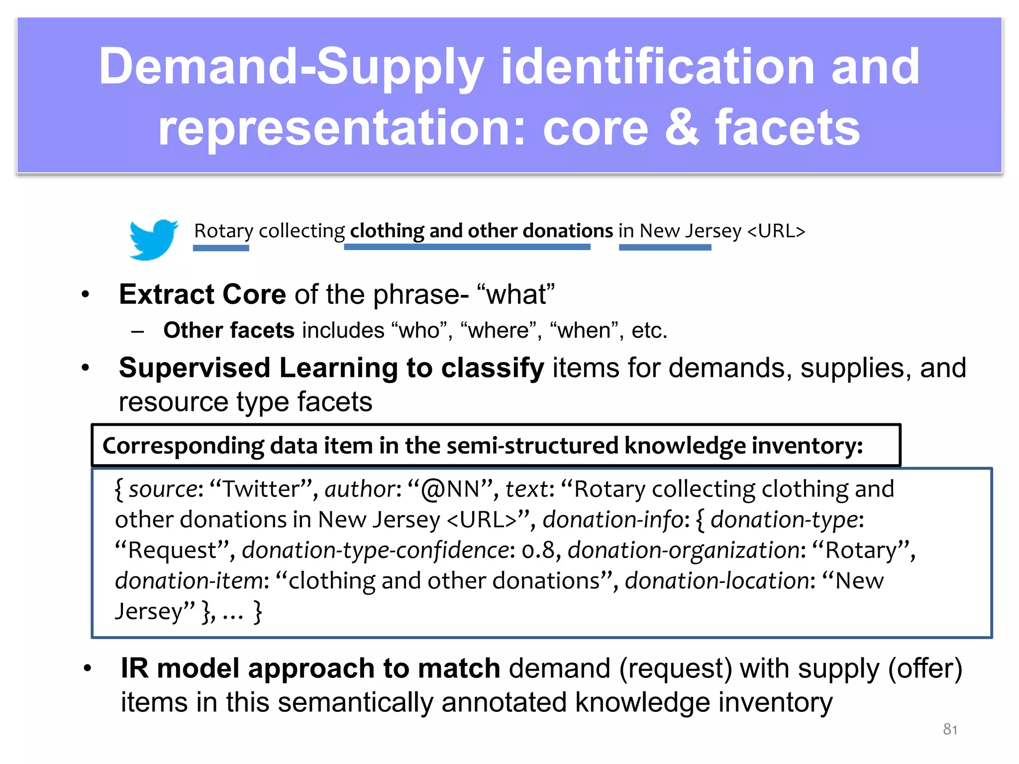 Demand-Supply identification and
representation: core & facets
• Extract Core of the phrase- “what”
– Other facets includes “who”, “where”, “when”, etc.
• Supervised Learning to classify items for demands, supplies, and
resource type facets
81
Rotary collecting clothing and other donations in New Jersey <URL>
{ source: “Twitter”, author: “@NN”, text: “Rotary collecting clothing and
other donations in New Jersey <URL>”, donation-info: { donation-type:
“Request”, donation-type-confidence: 0.8, donation-organization: “Rotary”,
donation-item: “clothing and other donations”, donation-location: “New
Jersey” }, … }
Corresponding data item in the semi-structured knowledge inventory:
• IR model approach to match demand (request) with supply (offer)
items in this semantically annotated knowledge inventory
 