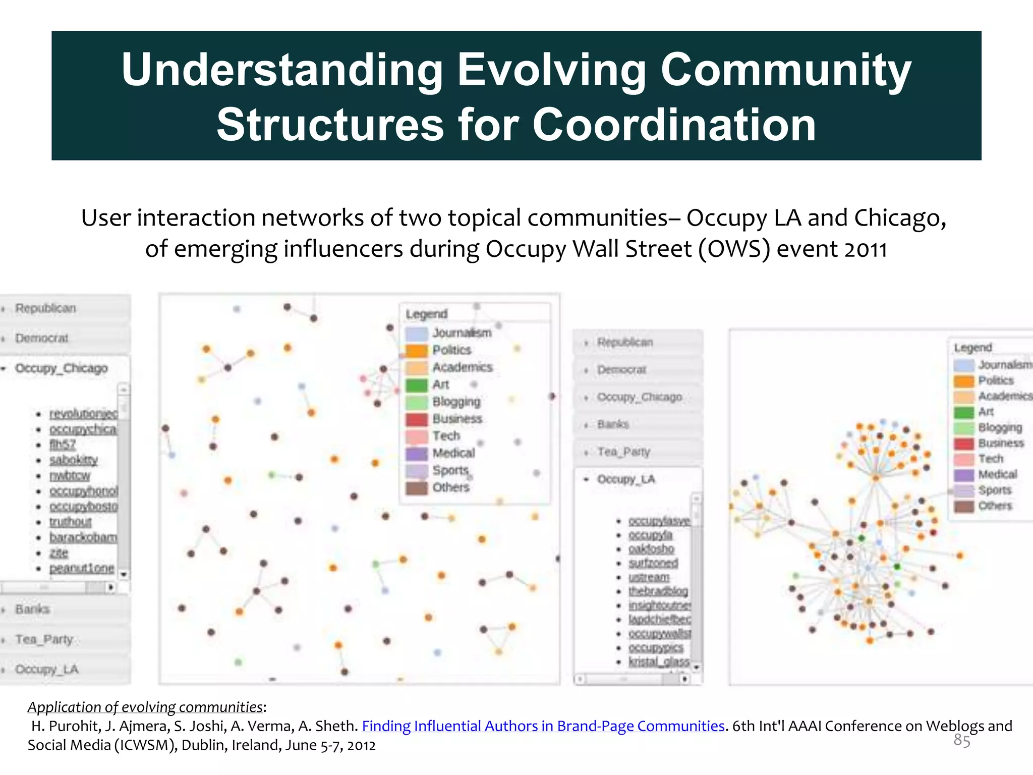 Understanding Evolving Community
Structures for Coordination
85
User interaction networks of two topical communities– Occupy LA and Chicago,
of emerging influencers during Occupy Wall Street (OWS) event 2011
Application of evolving communities:
H. Purohit, J. Ajmera, S. Joshi, A. Verma, A. Sheth. Finding Influential Authors in Brand-Page Communities. 6th Int'l AAAI Conference on Weblogs and
Social Media (ICWSM), Dublin, Ireland, June 5-7, 2012
 
