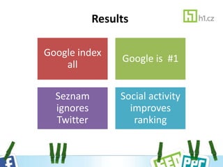 Results
Google index
all
Google is #1
Seznam
ignores
Twitter
Social activity
improves
ranking
 