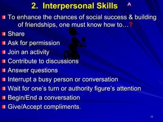 11
2. Interpersonal Skills ^
To enhance the chances of social success & building
of friendships, one must know how to…?
Share
Ask for permission
Join an activity
Contribute to discussions
Answer questions
Interrupt a busy person or conversation
Wait for one’s turn or authority figure’s attention
Begin/End a conversation
Give/Accept compliments.
 