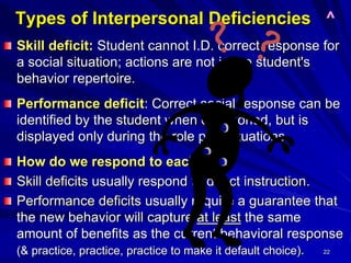 22
Types of Interpersonal Deficiencies ^
Skill deficit: Student cannot I.D. correct response for
a social situation; actions are not in the student's
behavior repertoire.
Performance deficit: Correct social response can be
identified by the student when questioned, but is
displayed only during the role play situations.
How do we respond to each?
Skill deficits usually respond to direct instruction.
Performance deficits usually require a guarantee that
the new behavior will capture at least the same
amount of benefits as the current behavioral response
(& practice, practice, practice to make it default choice).
 