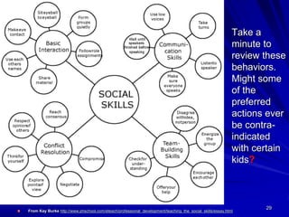 29
Take a
minute to
review these
behaviors.
Might some
of the
preferred
actions ever
be contra-
indicated
with certain
kids?
From Kay Burke http://www.phschool.com/eteach/professional_development/teaching_the_social_skills/essay.html
 