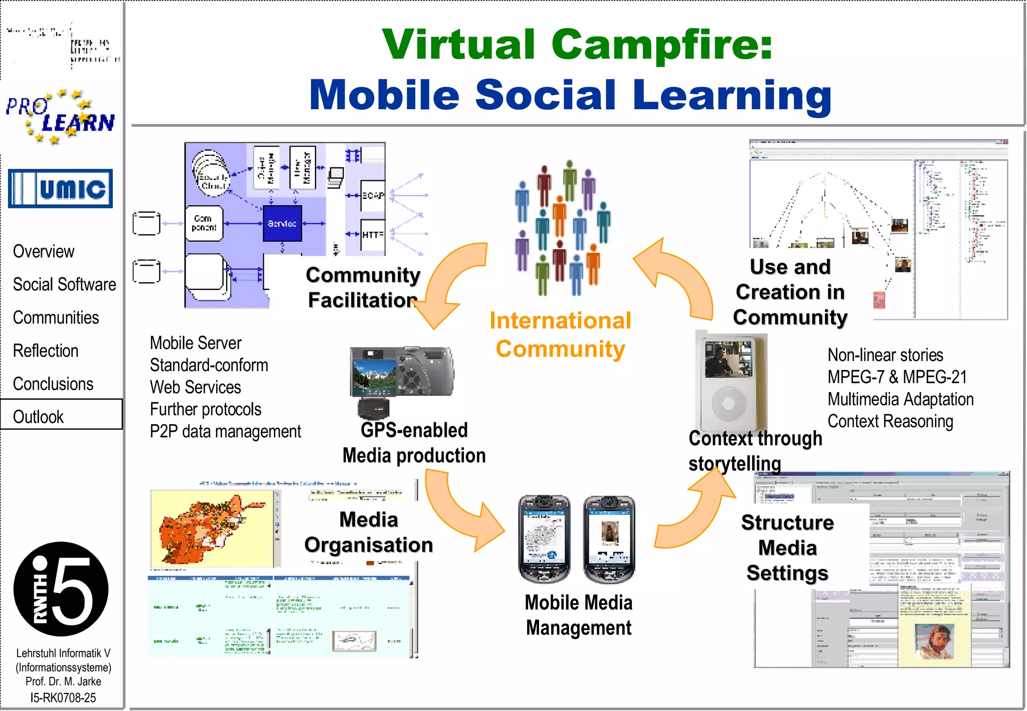 Virtual Campfire: Mobile Social Learning  International Community GPS-enabled Media production Mobile Media Management Context through storytelling  Community Facilitation Use and Creation in Community Media Organisation Structure Media Settings Mobile Server Standard-conform  Web Services Further protocols P2P data management Non-linear stories MPEG-7 & MPEG-21 Multimedia Adaptation Context Reasoning 