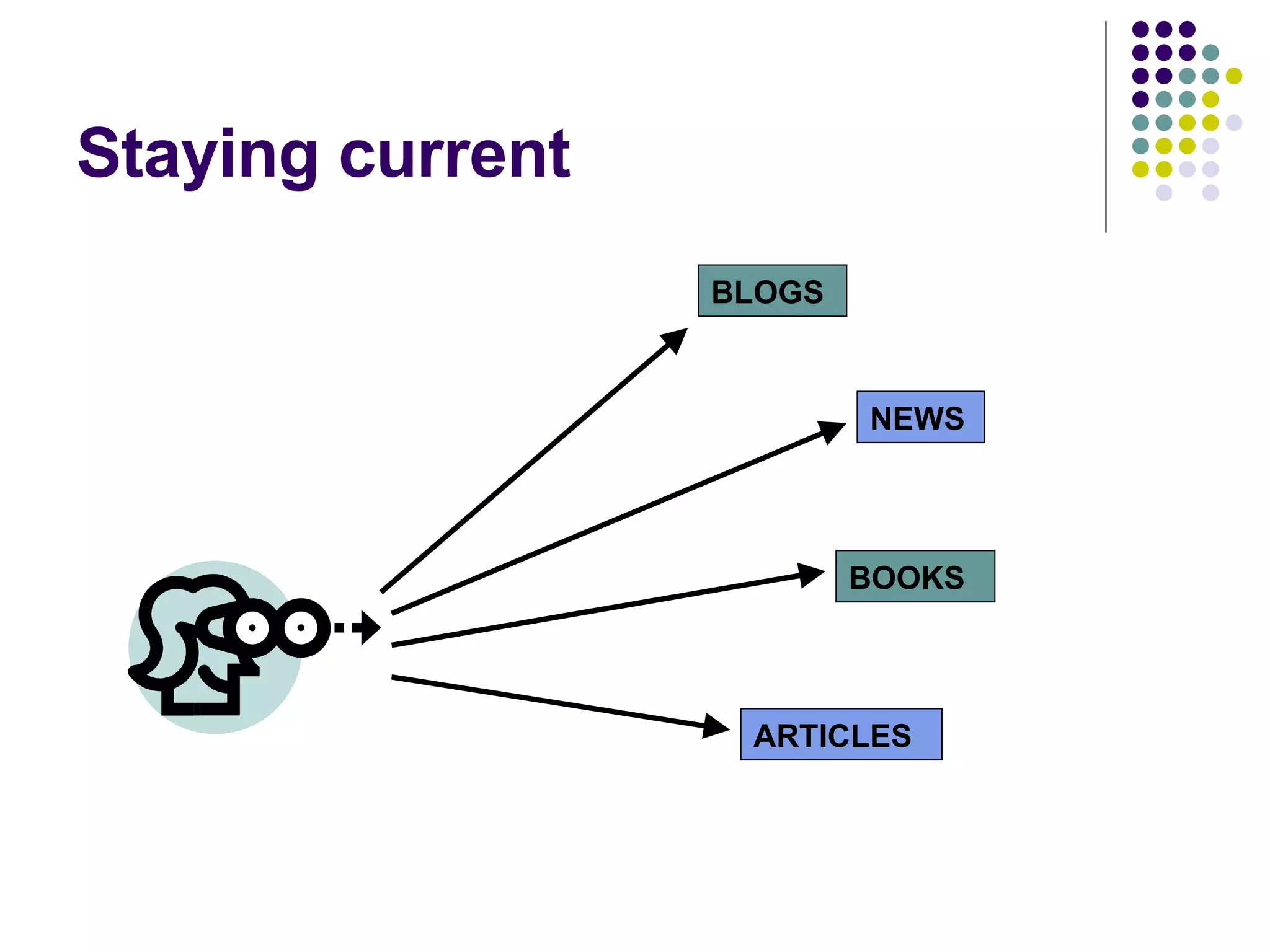 Staying current NEWS BLOGS BOOKS ARTICLES