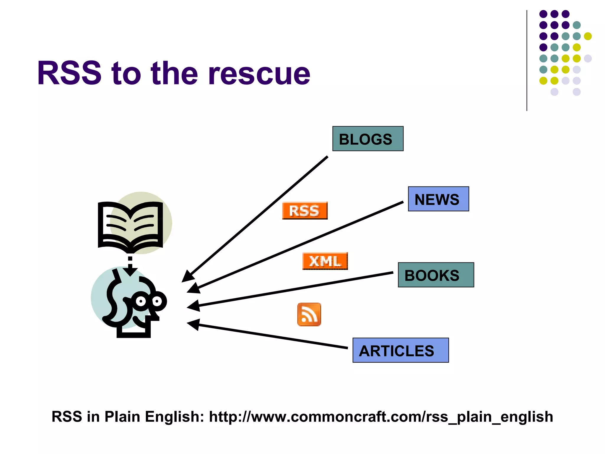 RSS to the rescue RSS in Plain English: http://www.commoncraft.com/rss_plain_english NEWS BLOGS BOOKS ARTICLES