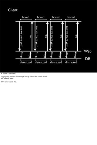 Social Software For Robots