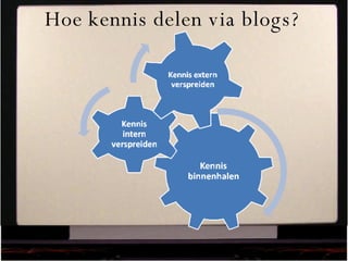 Hoe kennis delen via blogs? 