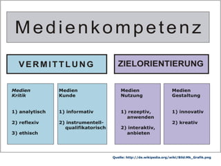 Quelle: http://de.wikipedia.org/wiki/Bild:Mk_Grafik.png 
