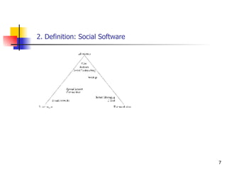 Social Software – Status Quo Im Web 2.0 