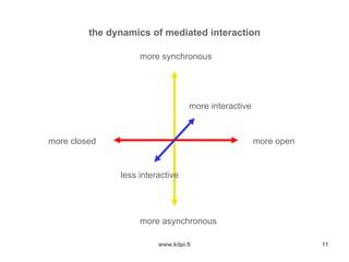 Social Software Supporting Knowledge Work