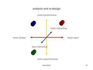 Social Software Supporting Knowledge Work