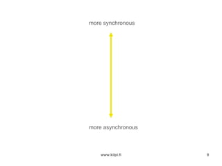 Social Software Supporting Knowledge Work