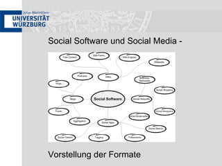 Social Software und Social Media - Vorstellung der Formate 