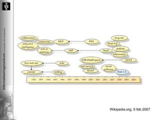 Wikipedia.org, 5 feb 2007 