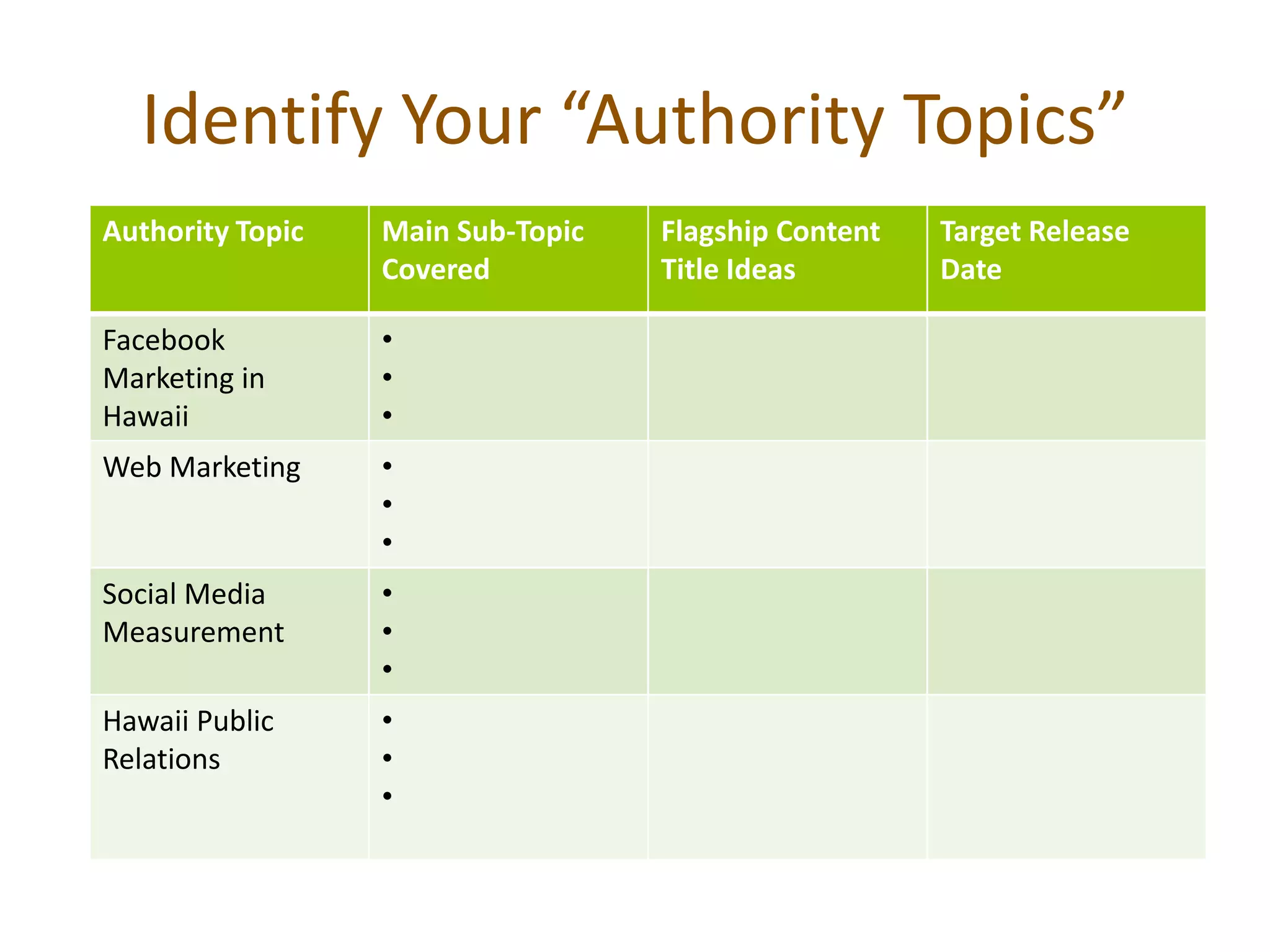 Identify Your “Authority Topics”
Authority Topic   Main Sub-Topic   Flagship Content   Target Release
                  Covered          Title Ideas        Date

Facebook          •
Marketing in      •
Hawaii            •
Web Marketing     •
                  •
                  •
Social Media      •
Measurement       •
                  •
Hawaii Public     •
Relations         •
                  •
 