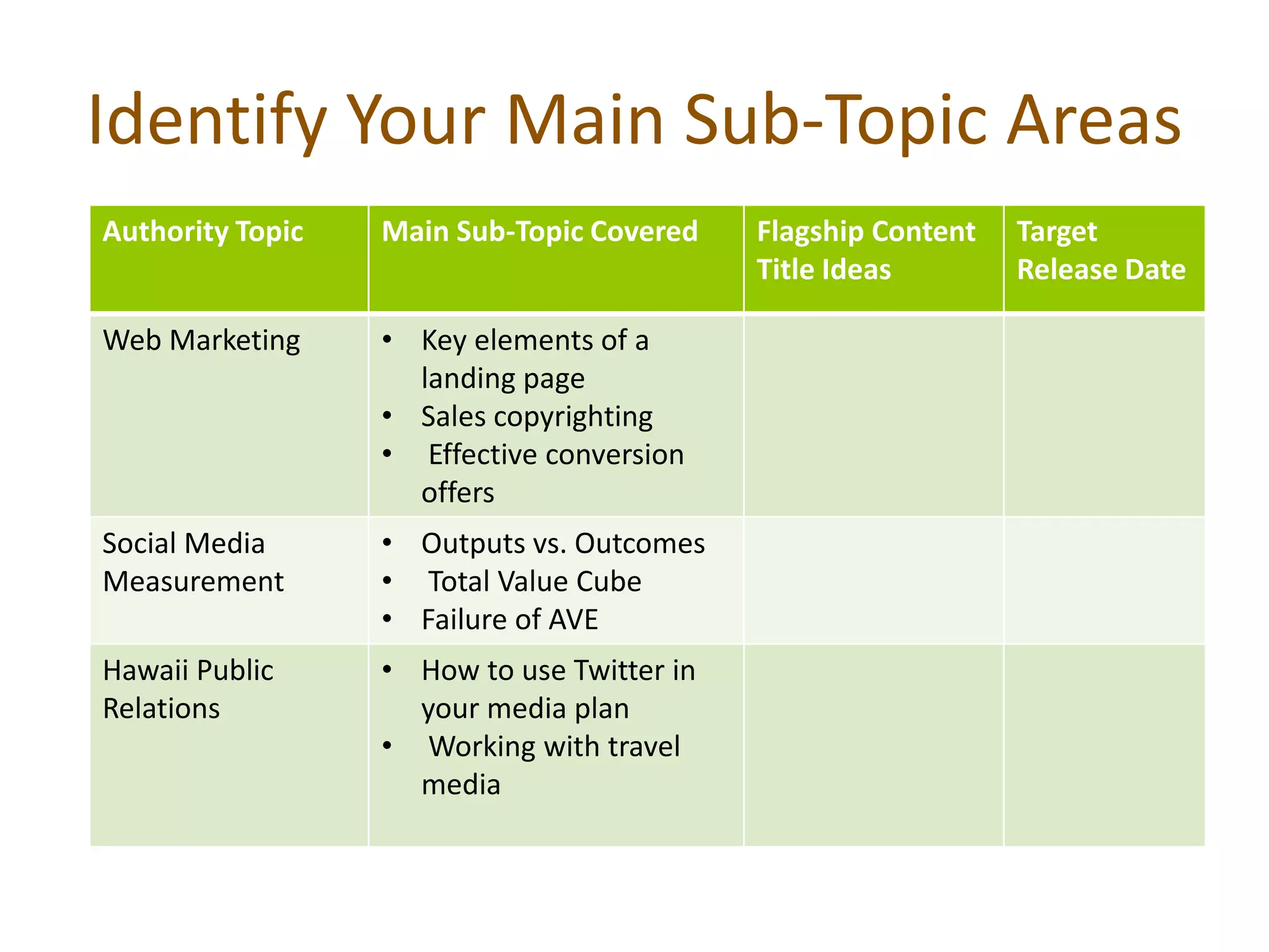 Identify Your Main Sub-Topic Areas
Authority Topic   Main Sub-Topic Covered    Flagship Content   Target
                                            Title Ideas        Release Date

Web Marketing     • Key elements of a
                    landing page
                  • Sales copyrighting
                  • Effective conversion
                    offers
Social Media      • Outputs vs. Outcomes
Measurement       • Total Value Cube
                  • Failure of AVE
Hawaii Public     • How to use Twitter in
Relations           your media plan
                  • Working with travel
                    media
 