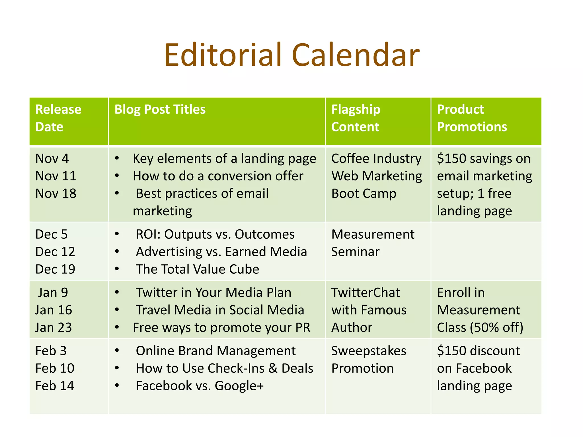 Editorial Calendar
Release   Blog Post Titles                   Flagship          Product
Date                                         Content           Promotions

Nov 4     • Key elements of a landing page   Coffee Industry   $150 savings on
Nov 11    • How to do a conversion offer     Web Marketing     email marketing
Nov 18    • Best practices of email          Boot Camp         setup; 1 free
            marketing                                          landing page
Dec 5     •   ROI: Outputs vs. Outcomes      Measurement
Dec 12    •   Advertising vs. Earned Media   Seminar
Dec 19    •   The Total Value Cube
 Jan 9    • Twitter in Your Media Plan       TwitterChat       Enroll in
Jan 16    • Travel Media in Social Media     with Famous       Measurement
Jan 23    • Free ways to promote your PR     Author            Class (50% off)
Feb 3     •   Online Brand Management        Sweepstakes       $150 discount
Feb 10    •   How to Use Check-Ins & Deals   Promotion         on Facebook
Feb 14    •   Facebook vs. Google+                             landing page
 