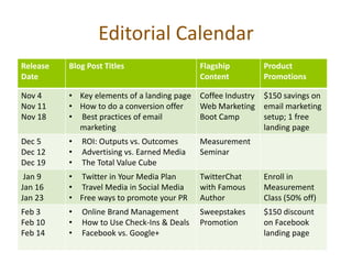 Editorial Calendar
Release   Blog Post Titles                   Flagship          Product
Date                                         Content           Promotions

Nov 4     • Key elements of a landing page   Coffee Industry   $150 savings on
Nov 11    • How to do a conversion offer     Web Marketing     email marketing
Nov 18    • Best practices of email          Boot Camp         setup; 1 free
            marketing                                          landing page
Dec 5     •   ROI: Outputs vs. Outcomes      Measurement
Dec 12    •   Advertising vs. Earned Media   Seminar
Dec 19    •   The Total Value Cube
 Jan 9    • Twitter in Your Media Plan       TwitterChat       Enroll in
Jan 16    • Travel Media in Social Media     with Famous       Measurement
Jan 23    • Free ways to promote your PR     Author            Class (50% off)
Feb 3     •   Online Brand Management        Sweepstakes       $150 discount
Feb 10    •   How to Use Check-Ins & Deals   Promotion         on Facebook
Feb 14    •   Facebook vs. Google+                             landing page
 