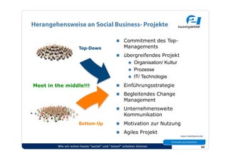 Herangehensweise an Social Business- Projekte

                                               Commitment des Top-
                      Top-Down                    Managements
                                               übergreifendes Projekt
                                                        Organisation/ Kultur
                                                        Prozesse
                                                        IT/ Technologie
Meet in the middle!!!                          Einführungsstrategie
                                               Begleitendes Change
                                                  Management
                                               Unternehmensweite
                                                  Kommunikation
                      Bottom-Up                Motivation zur Nutzung
                                               Agiles Projekt


         Wie wir schon heute “social” und “smart” arbeiten können               52
 