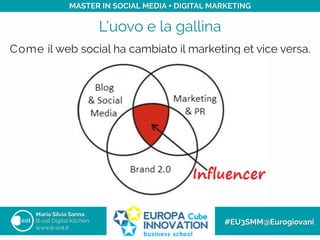 L’uovo e la gallina
Maria Silvia Sanna
B-eat Digital Kitchen
www.b-eat.it
#EU3SMM@Eurogiovani
MASTER IN SOCIAL MEDIA + DIGITAL MARKETING
Come il web social ha cambiato il marketing et vice versa.
 