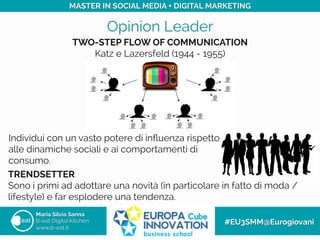 Opinion Leader
Maria Silvia Sanna
B-eat Digital Kitchen
www.b-eat.it
#EU3SMM@Eurogiovani
MASTER IN SOCIAL MEDIA + DIGITAL MARKETING
TRENDSETTER
Sono i primi ad adottare una novità (in particolare in fatto di moda /
lifestyle) e far esplodere una tendenza.
TWO-STEP FLOW OF COMMUNICATION
Katz e Lazersfeld (1944 - 1955)
Individui con un vasto potere di inﬂuenza rispetto
alle dinamiche sociali e ai comportamenti di
consumo.
 