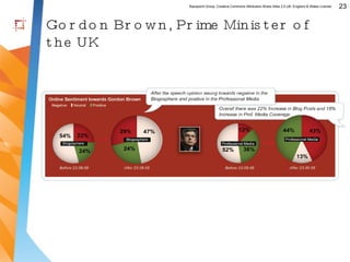 Gordon Brown, Prime Minister of the UK 