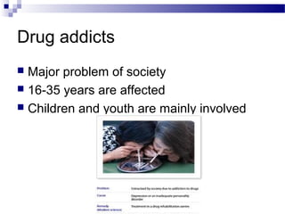 Drug addicts
 Major problem of society
 16-35 years are affected
 Children and youth are mainly involved
 