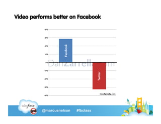 Video performs better on Facebook




          @marcusnelson   #fbclass
 