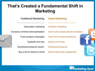 Thank You!
Contact us at www.salesforce.com/marketing-cloud or:
That’s Created a Fundamental Shift in
Marketing
Traditional Marketing
Interruption marketing
Company controls brand perception
Trust company messages
Eyeballs and ears
Centralized presence (www)
Buy a list of names to email
Social Marketing
Invitation marketing
Community shapes brand perception
Trust friend recommendations
Hearts and minds
Distributed presence
Social listening & engagement
 